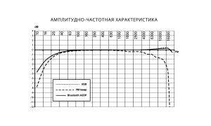 Изображение продукта PROLOGY MPN-D510 мультимедийный навигационный центр - 6